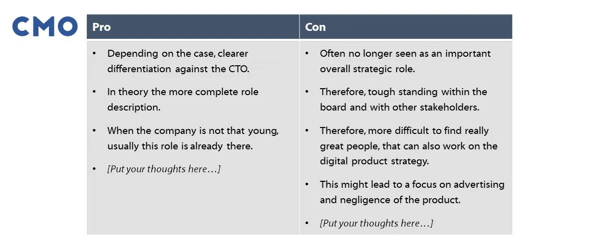 CMO role overview