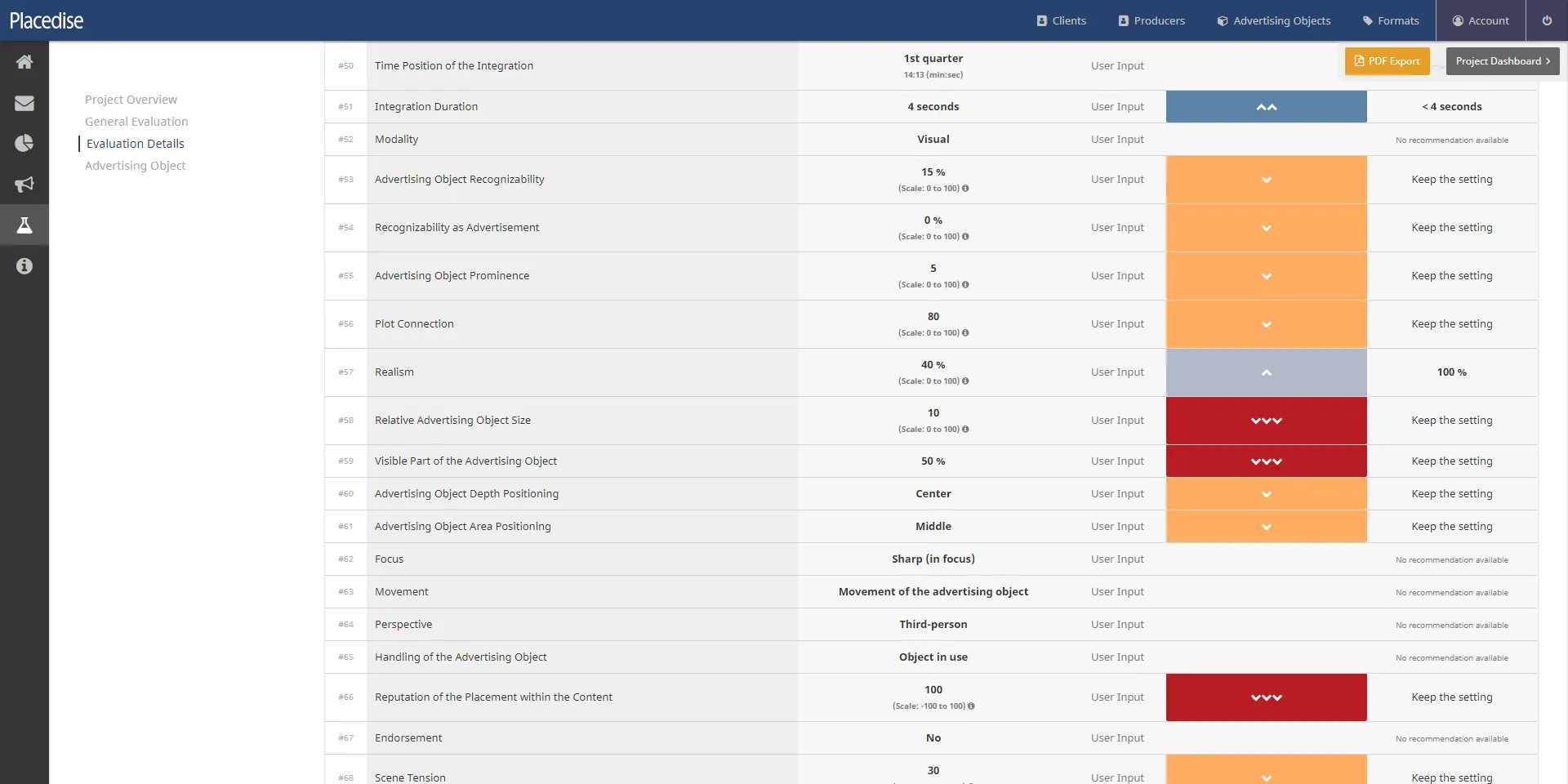 Sample screenshot: The deailed evaluation report from the research module, highlighting all possibel details and recommendations